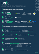 Сьогодні ми хочемо підбити підсумки 2022 року та підкреслити основні досягнення нашої ініціативи колективної дії.